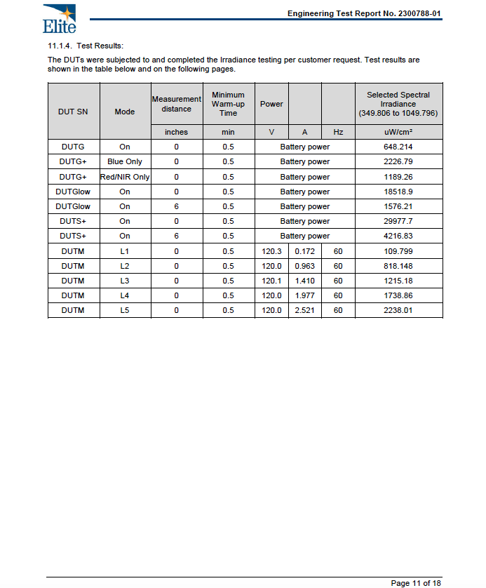 Guardian: Oral Care Red & NIR Light Therapy Device | Patent-Pending Dual LEDs for Health & Hygiene