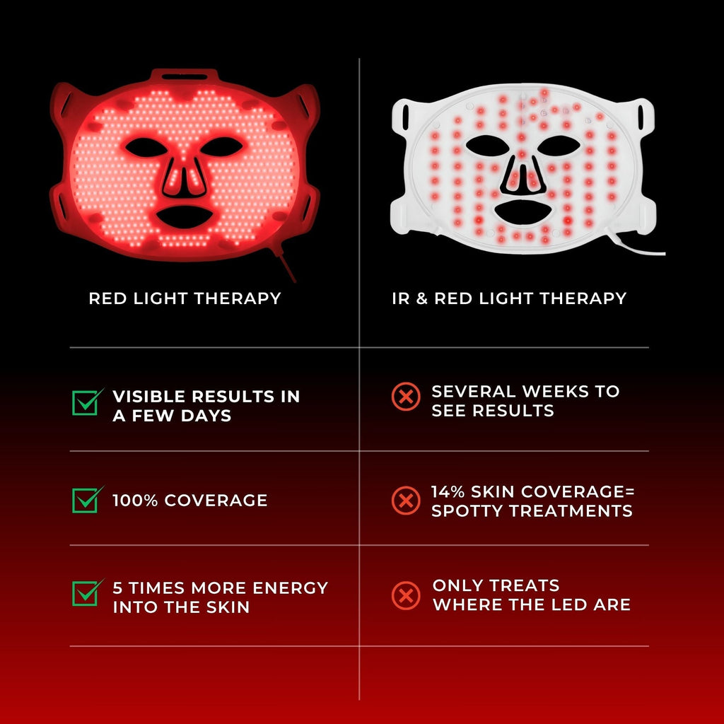 VISO - Anti-Aging Red Light Mask