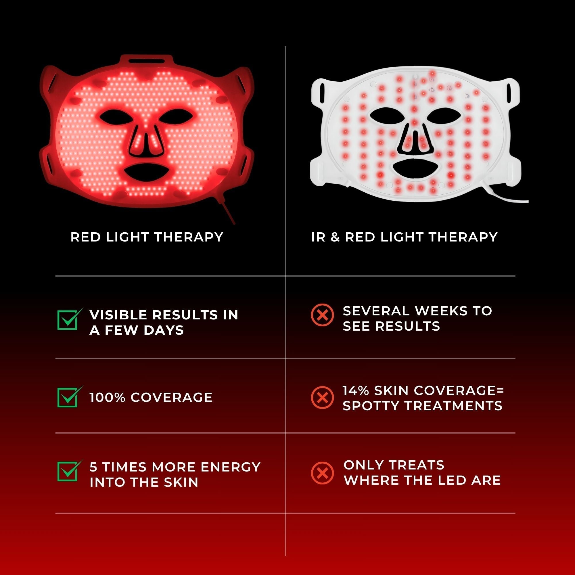 VISO - Anti-Aging Red Light Mask